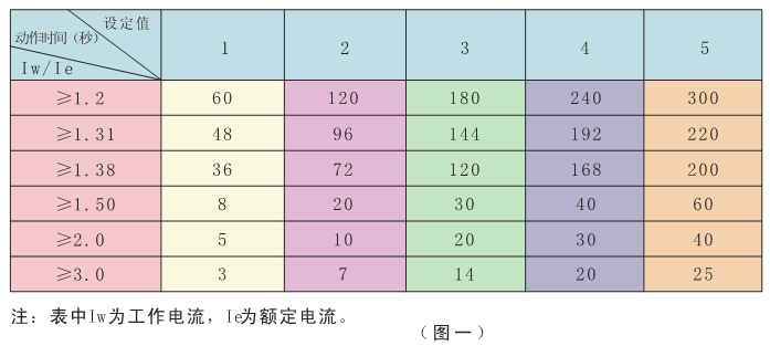 SJD100系列电动机hjc黄金城监控器动作时间表