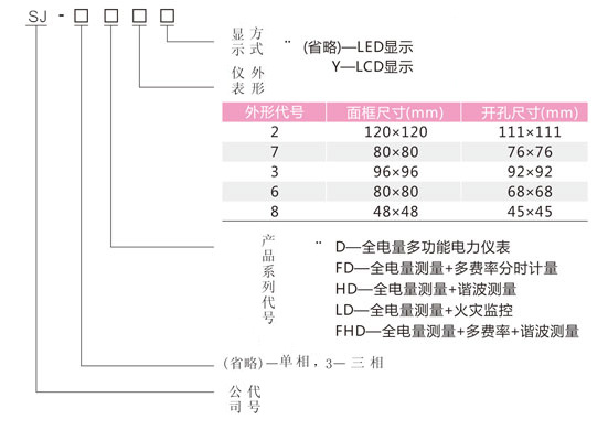 数显多功能电力仪表型号图